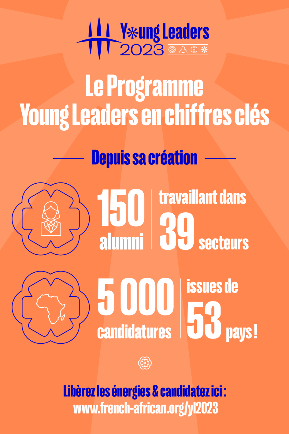 Young Leaders 2023 : le programme en chiffres clés - PNG