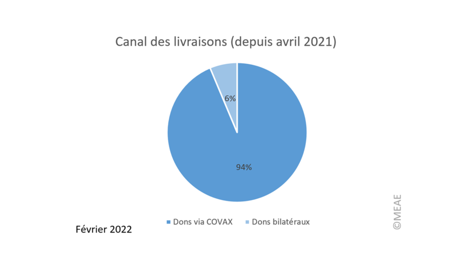 Canal des livraisons, depuis avril 2021 - PNG